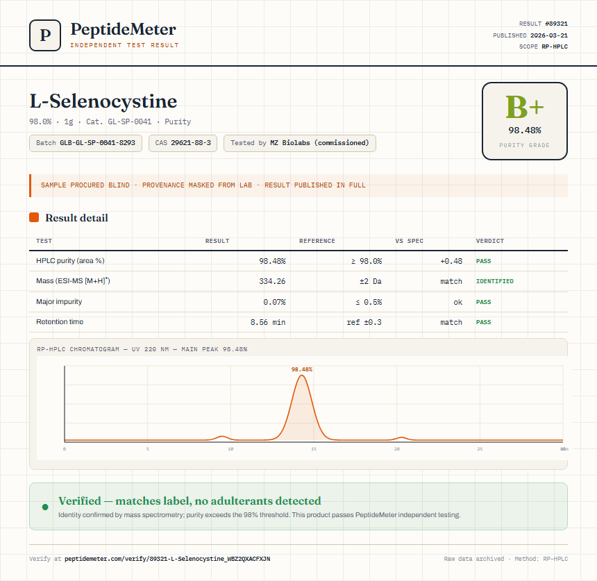 L-Selenocystine Purity (HPLC) report by PeptideMeter
