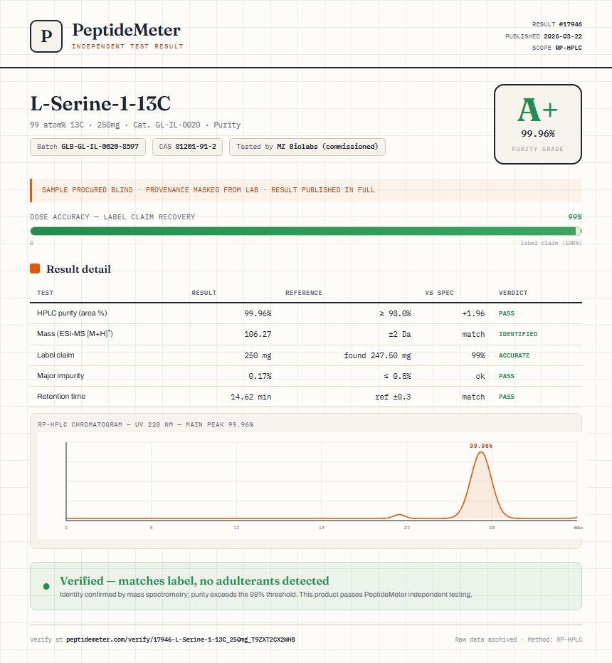 L-Serine-1-13C Purity (HPLC) report by PeptideMeter