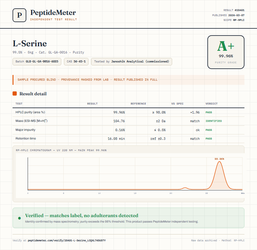 L-Serine Purity (HPLC) report by PeptideMeter