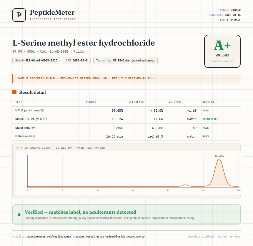 L-Serine methyl ester hydrochloride Purity (HPLC) report by PeptideMeter