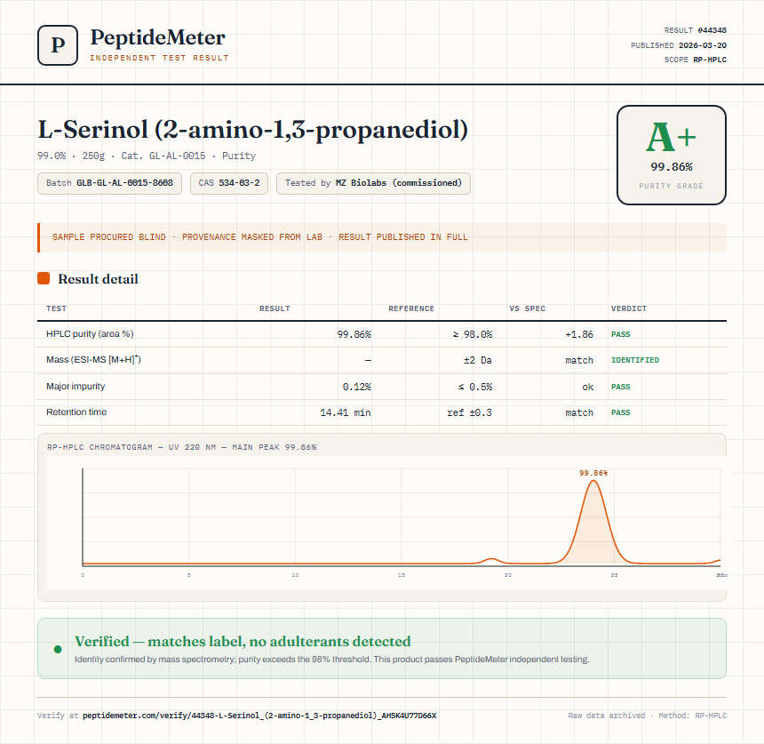 L-Serinol (2-amino-1,3-propanediol) Purity (HPLC) report by PeptideMeter