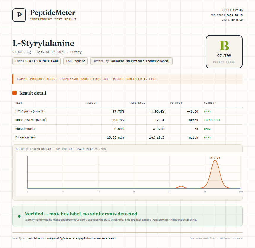 L-Styrylalanine Purity (HPLC) report by PeptideMeter