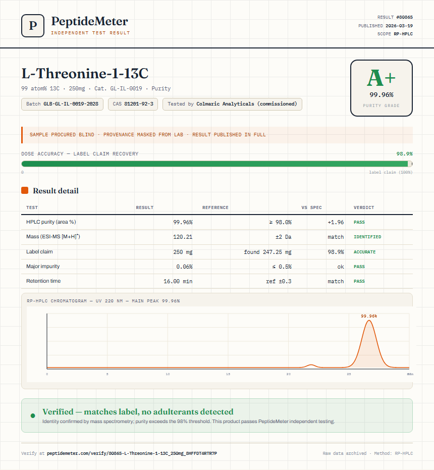 L-Threonine-1-13C Purity (HPLC) report by PeptideMeter