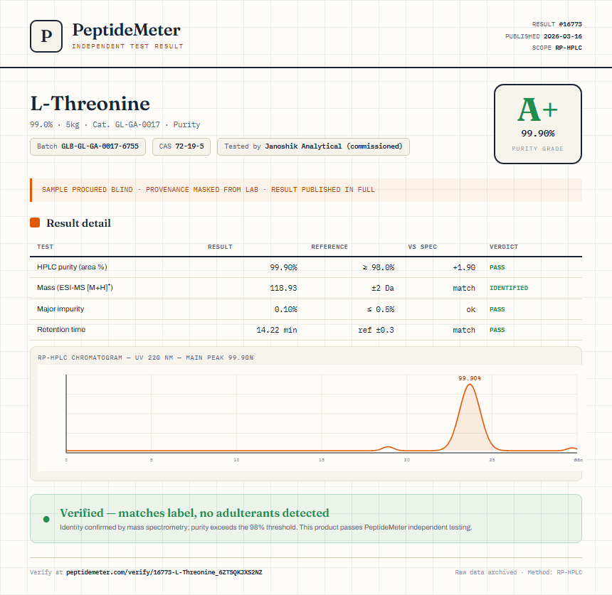 L-Threonine Purity (HPLC) report by PeptideMeter