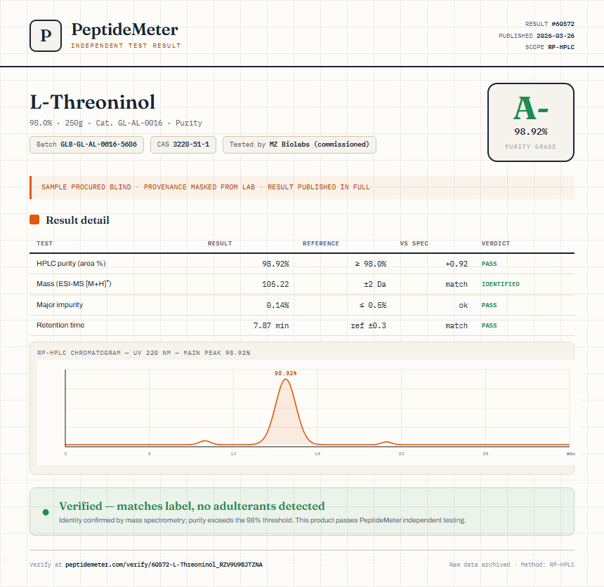 L-Threoninol Purity (HPLC) report by PeptideMeter