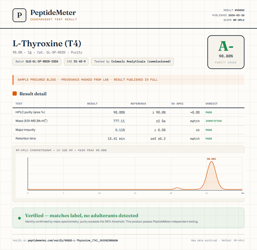 L-Thyroxine (T4) Purity (HPLC) report by PeptideMeter