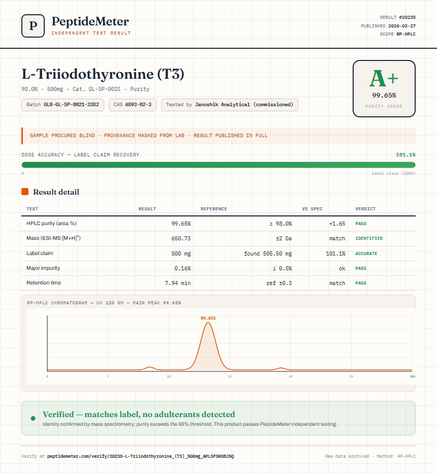 L-Triiodothyronine (T3) Purity (HPLC) report by PeptideMeter