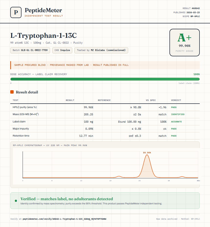 L-Tryptophan-1-13C Purity (HPLC) report by PeptideMeter