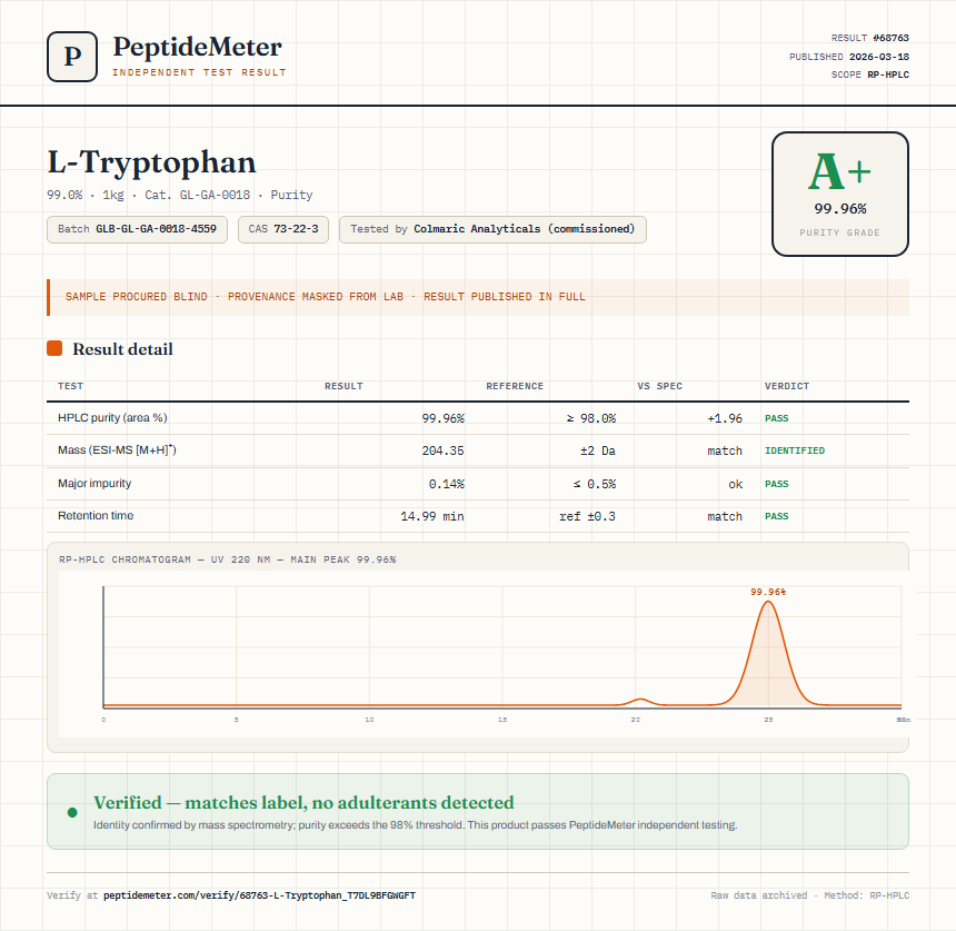 L-Tryptophan Purity (HPLC) report by PeptideMeter