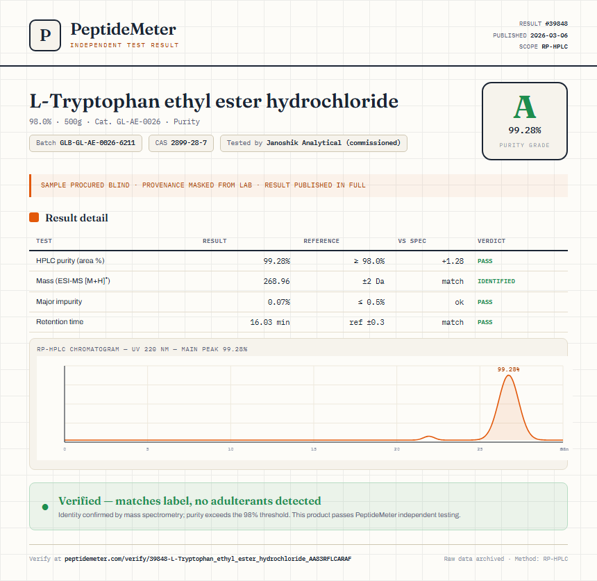 L-Tryptophan ethyl ester hydrochloride Purity (HPLC) report by PeptideMeter