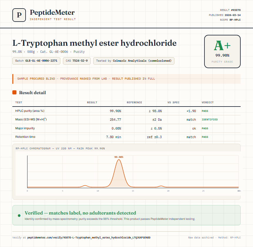 L-Tryptophan methyl ester hydrochloride Purity (HPLC) report by PeptideMeter