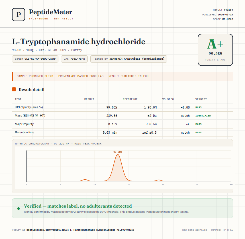 L-Tryptophanamide hydrochloride Purity (HPLC) report by PeptideMeter