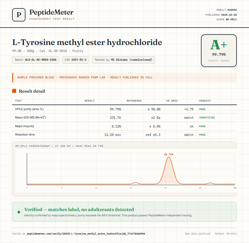 L-Tyrosine methyl ester hydrochloride Purity (HPLC) report by PeptideMeter