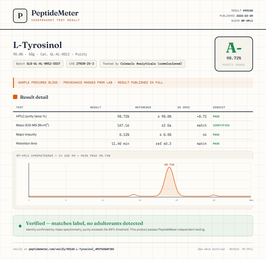 L-Tyrosinol Purity (HPLC) report by PeptideMeter