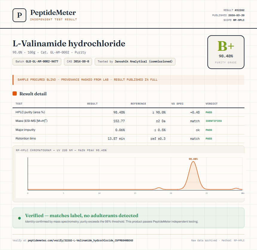 L-Valinamide hydrochloride Purity (HPLC) report by PeptideMeter