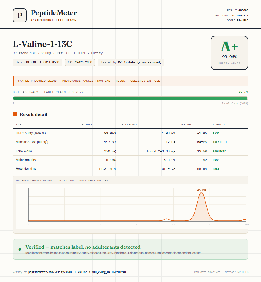 L-Valine-1-13C Purity (HPLC) report by PeptideMeter
