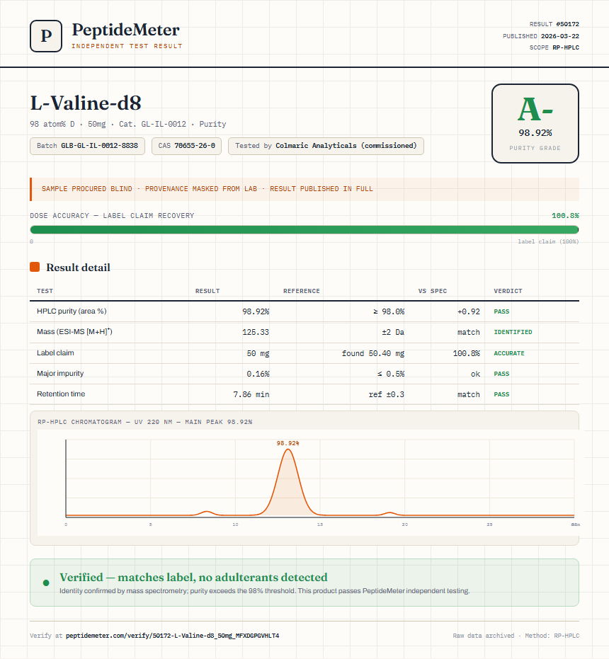 L-Valine-d8 Purity (HPLC) report by PeptideMeter