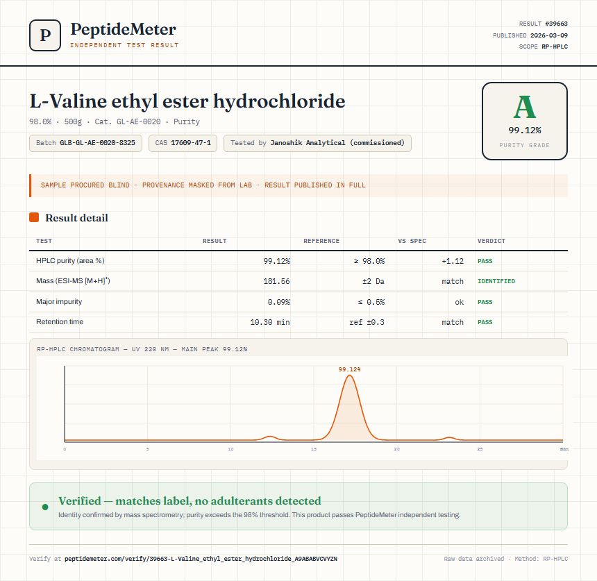 L-Valine ethyl ester hydrochloride Purity (HPLC) report by PeptideMeter