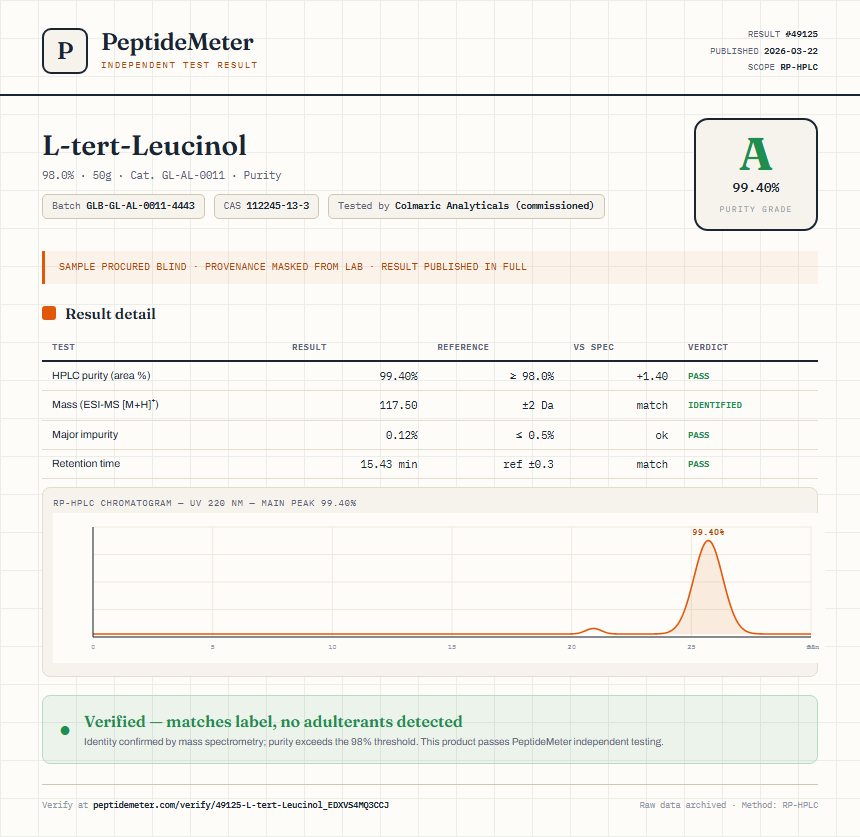 L-tert-Leucinol Purity (HPLC) report by PeptideMeter
