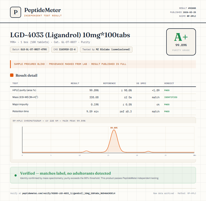 LGD-4033 (Ligandrol) 10mg*100tabs Purity (HPLC) report by PeptideMeter