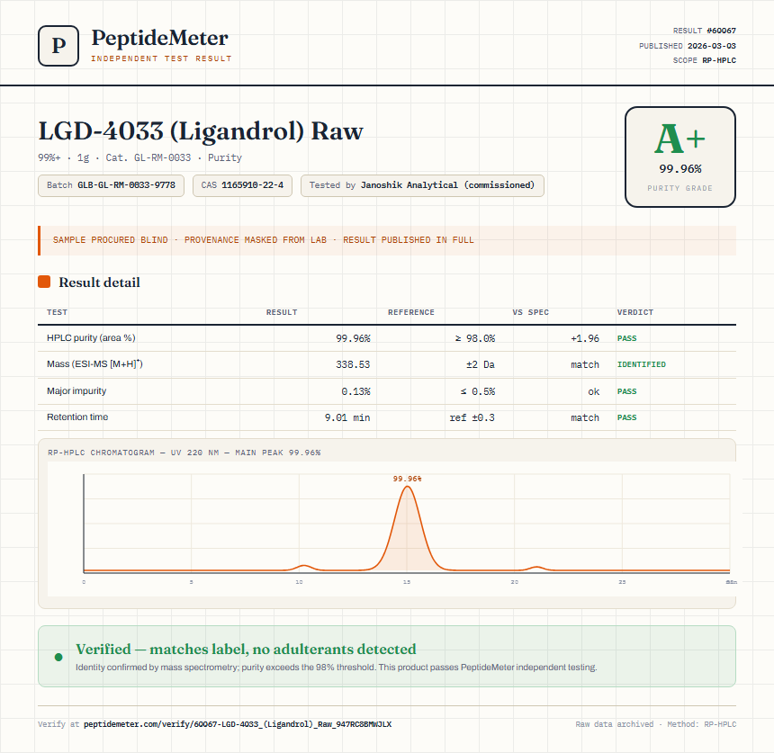 LGD-4033 (Ligandrol) Raw Purity (HPLC) report by PeptideMeter