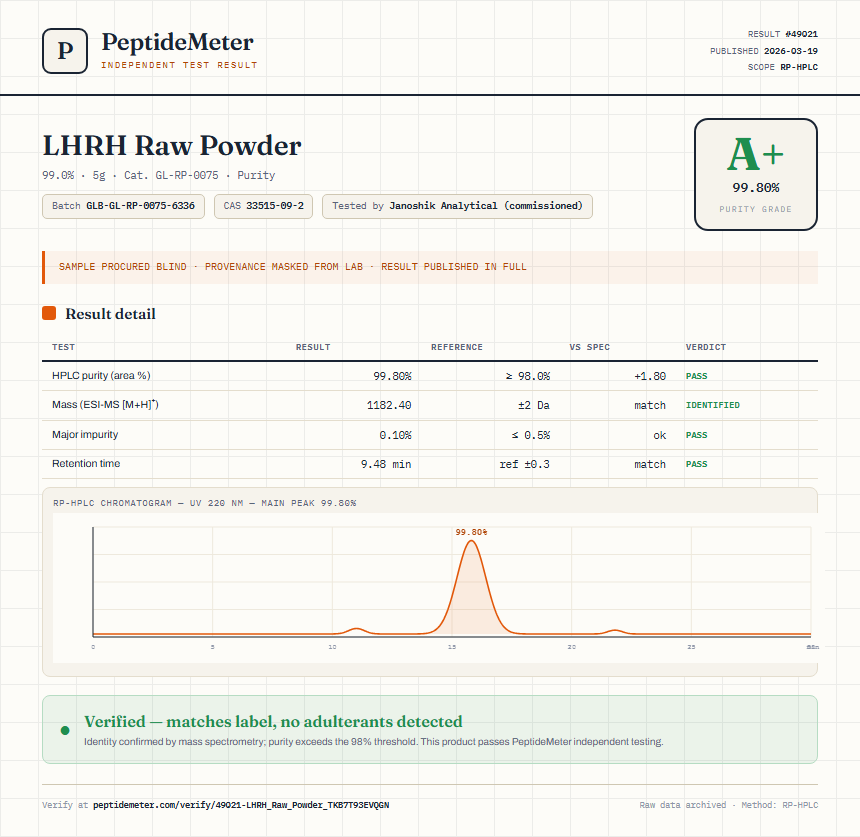 LHRH Raw Powder Purity (HPLC) report by PeptideMeter