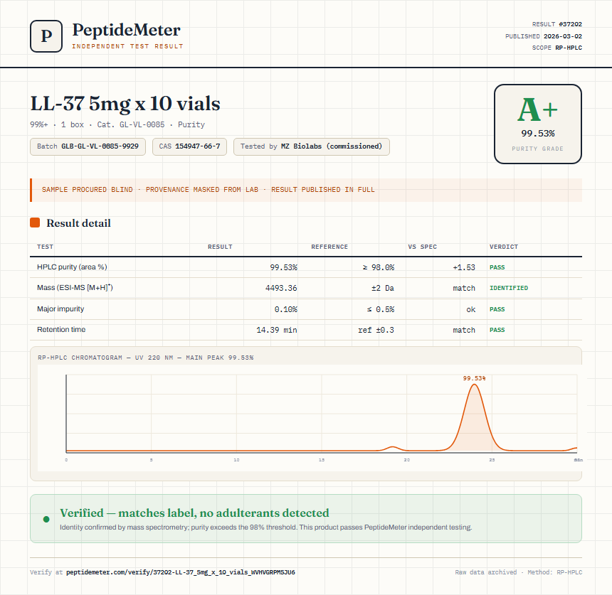 LL-37 5mg x 10 vials Purity (HPLC) report by PeptideMeter