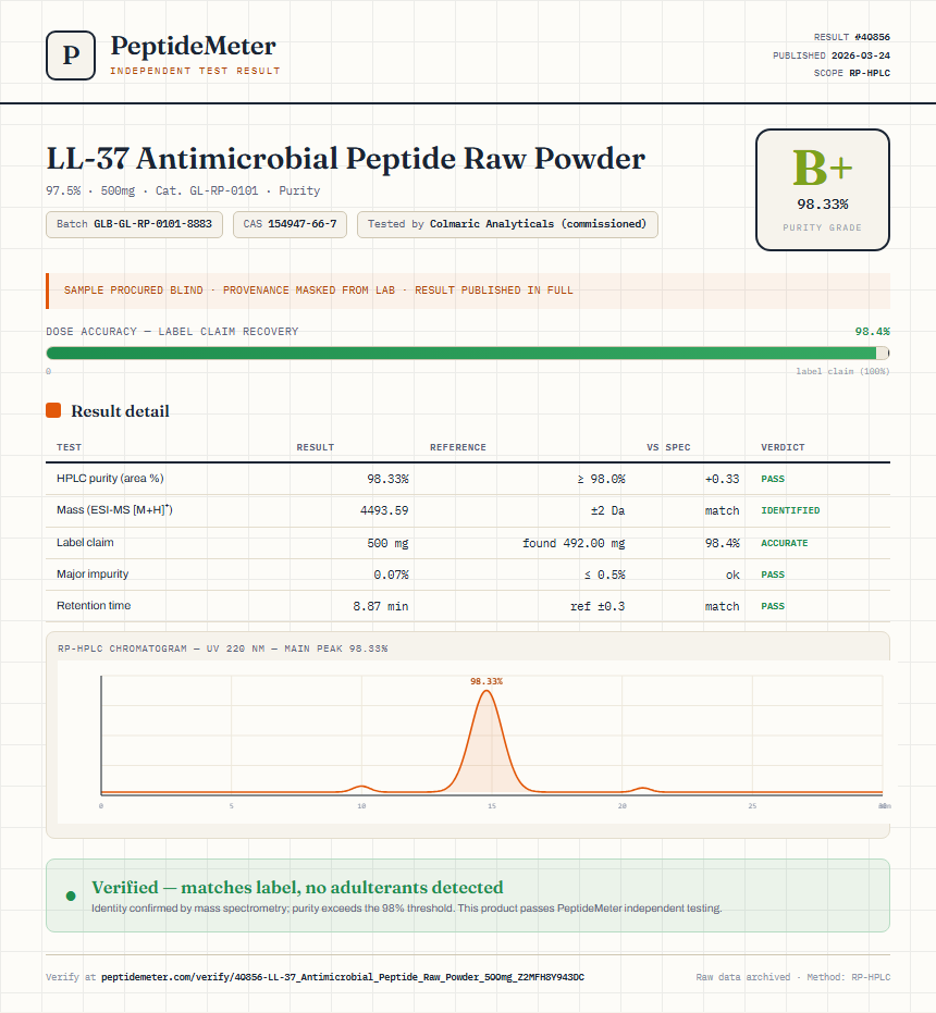 LL-37 Antimicrobial Peptide Raw Powder Purity (HPLC) report by PeptideMeter