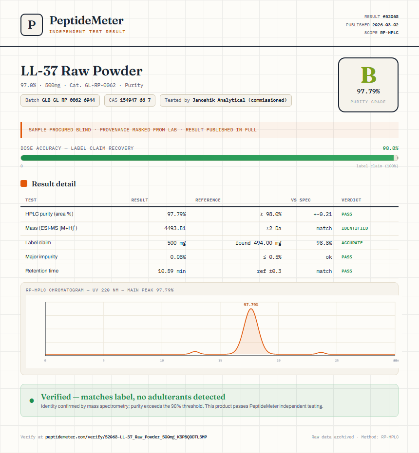LL-37 Raw Powder Purity (HPLC) report by PeptideMeter