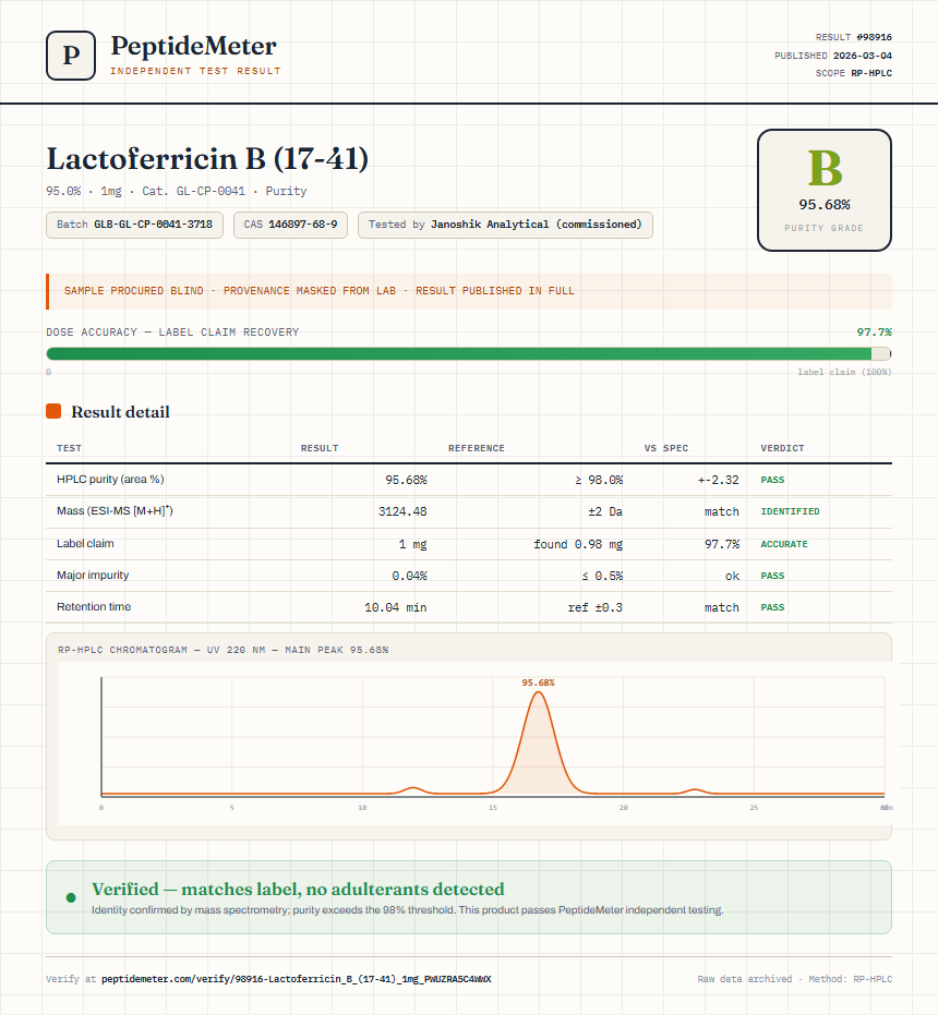 Lactoferricin B (17-41) Purity (HPLC) report by PeptideMeter