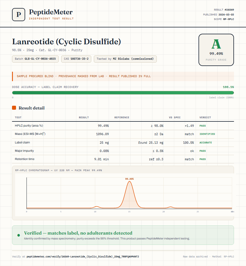 Lanreotide (Cyclic Disulfide) Purity (HPLC) report by PeptideMeter