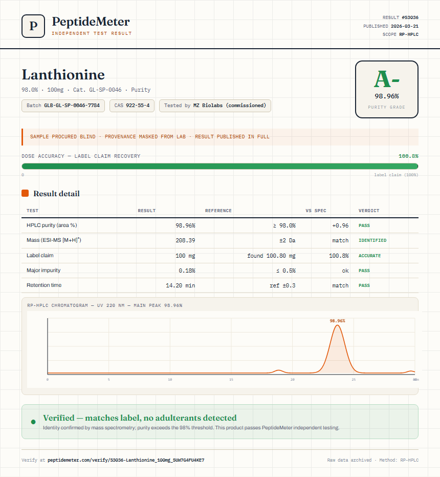 Lanthionine Purity (HPLC) report by PeptideMeter