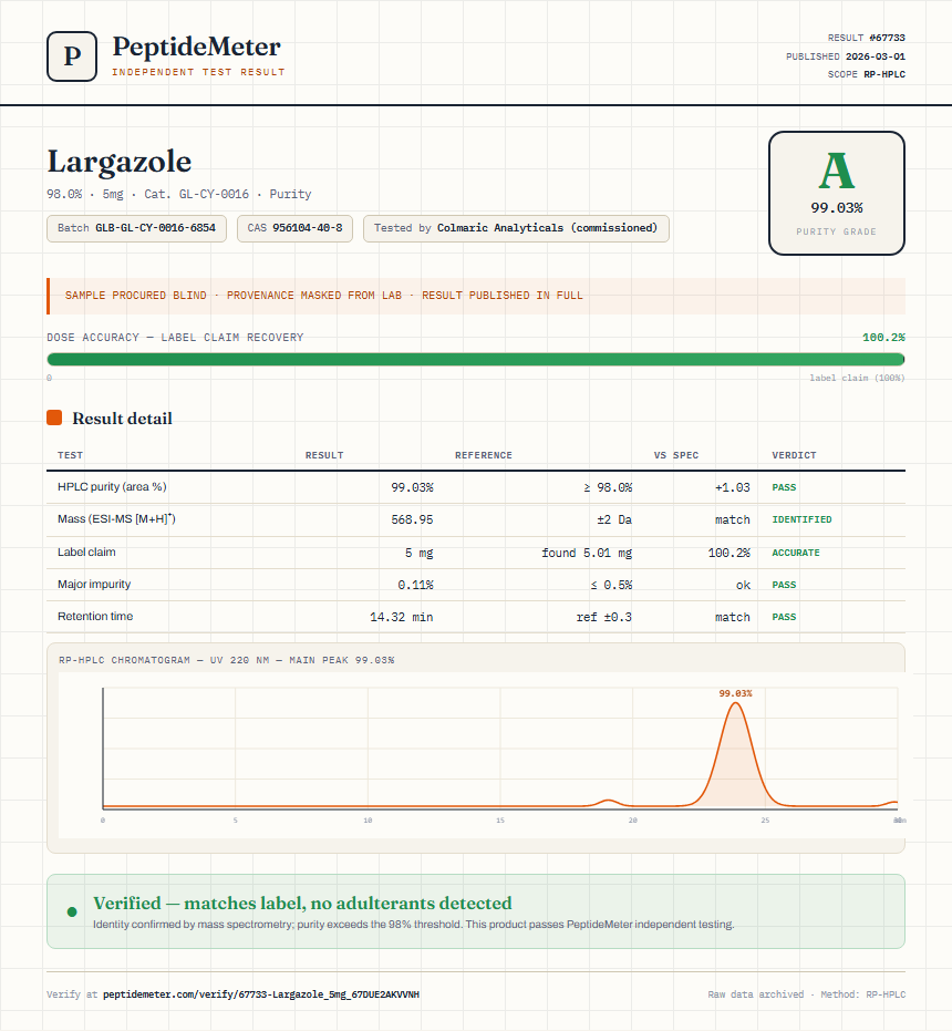 Largazole Purity (HPLC) report by PeptideMeter