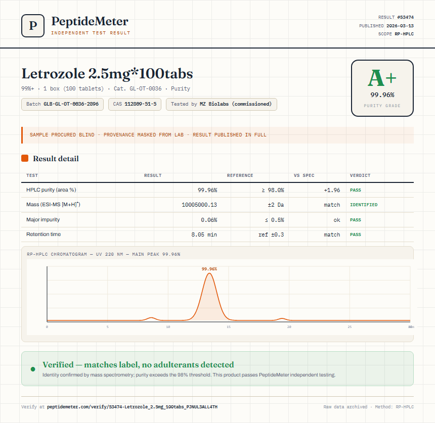 Letrozole 2.5mg*100tabs Purity (HPLC) report by PeptideMeter