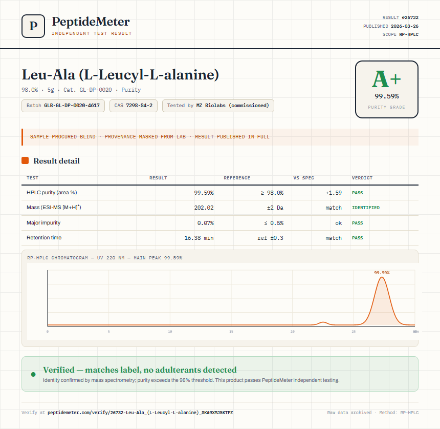Leu-Ala (L-Leucyl-L-alanine) Purity (HPLC) report by PeptideMeter