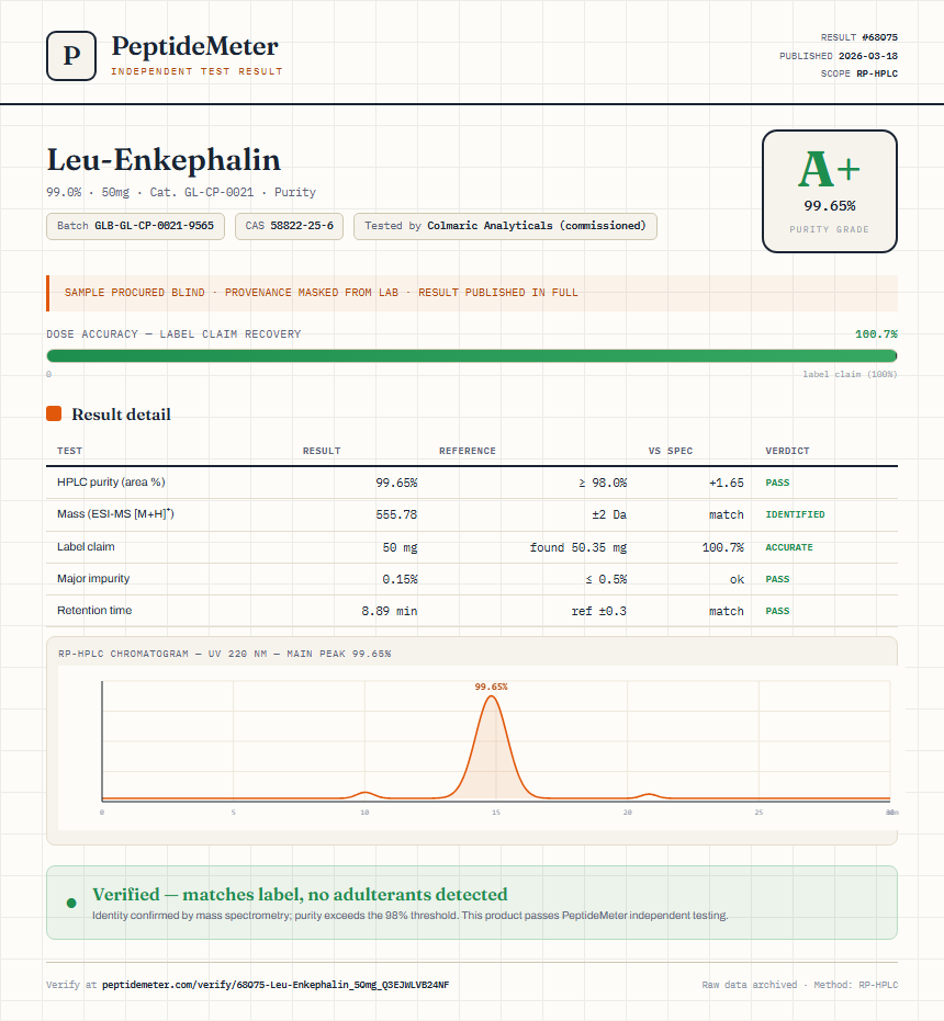 Leu-Enkephalin Purity (HPLC) report by PeptideMeter