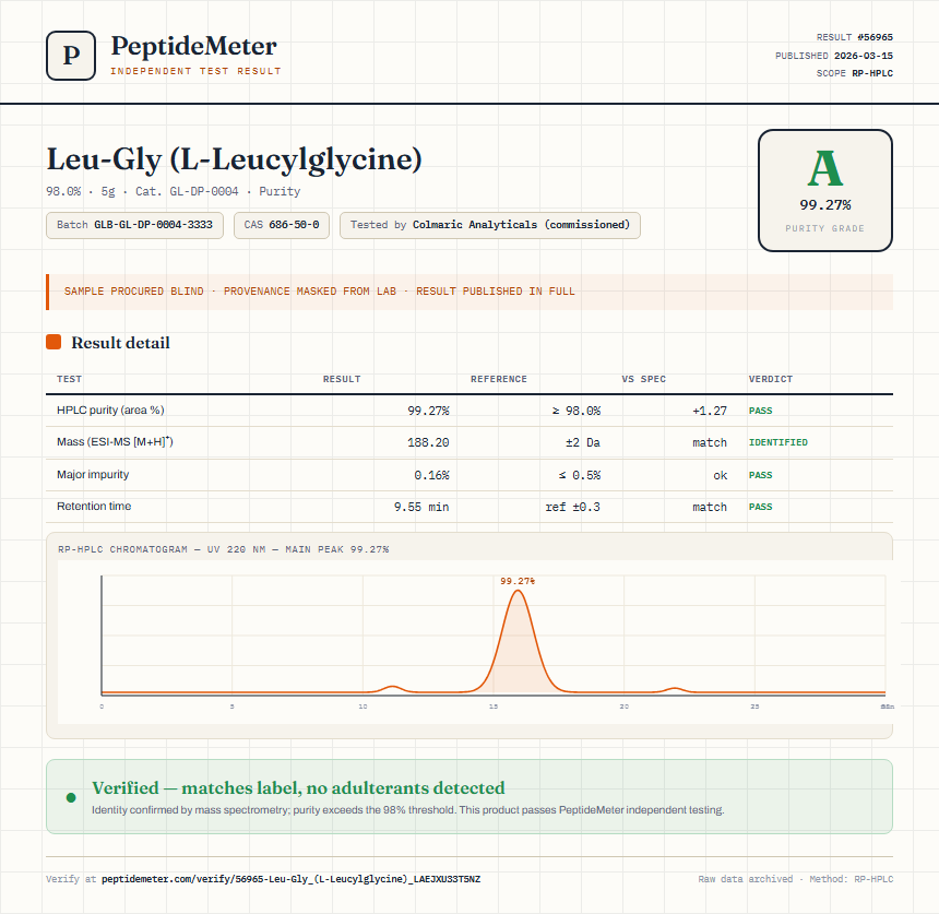 Leu-Gly (L-Leucylglycine) Purity (HPLC) report by PeptideMeter