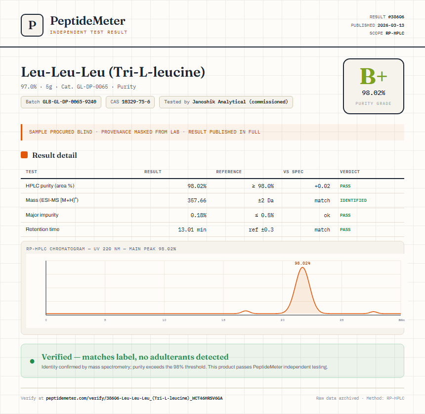 Leu-Leu-Leu (Tri-L-leucine) Purity (HPLC) report by PeptideMeter