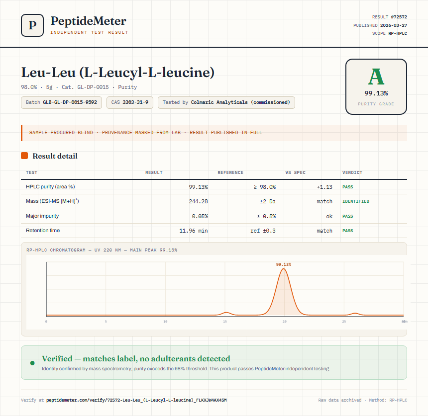 Leu-Leu (L-Leucyl-L-leucine) Purity (HPLC) report by PeptideMeter