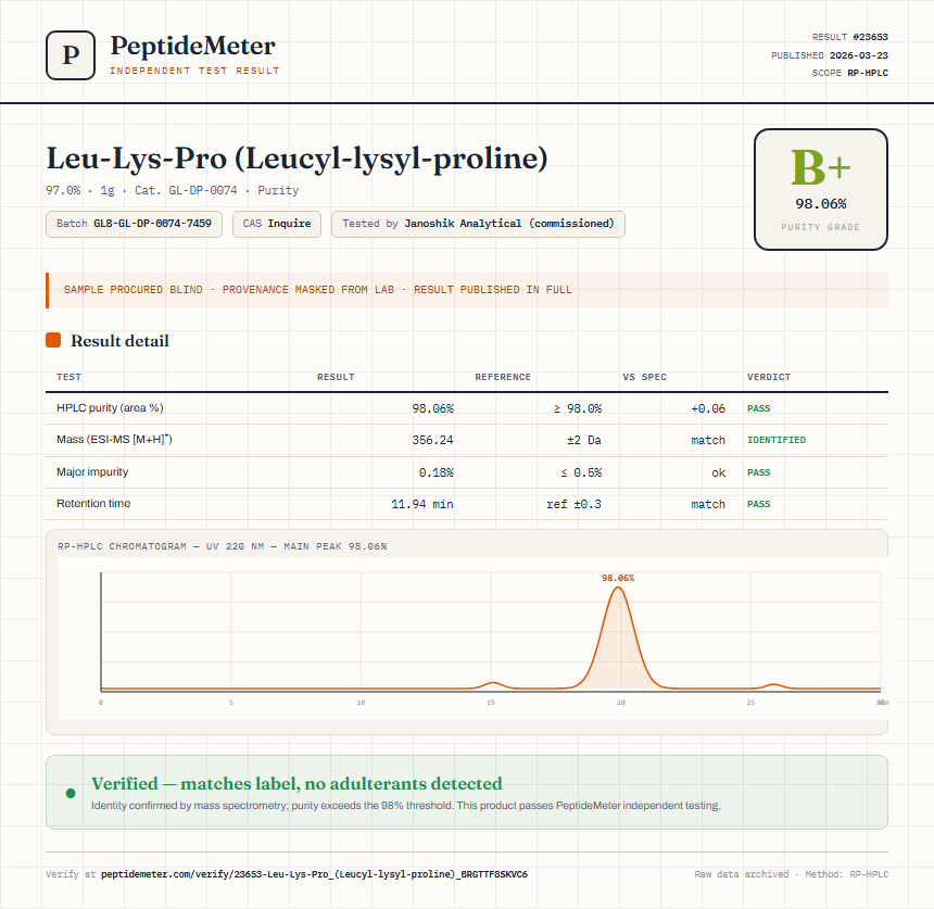 Leu-Lys-Pro (Leucyl-lysyl-proline) Purity (HPLC) report by PeptideMeter