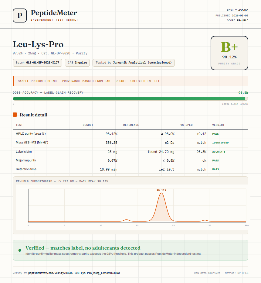 Leu-Lys-Pro Purity (HPLC) report by PeptideMeter