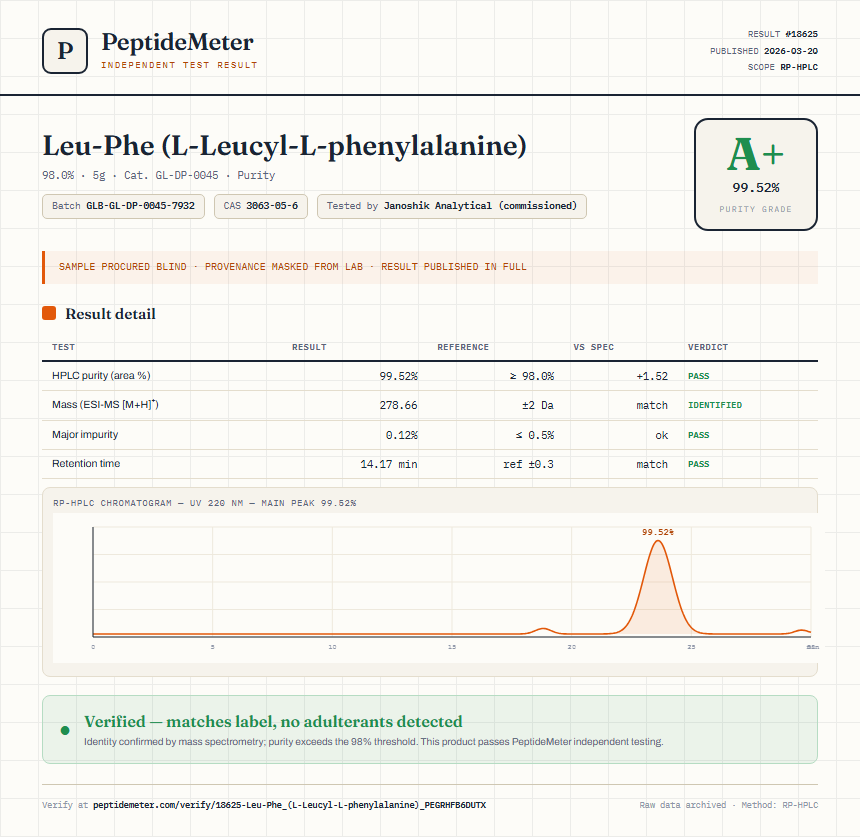 Leu-Phe (L-Leucyl-L-phenylalanine) Purity (HPLC) report by PeptideMeter