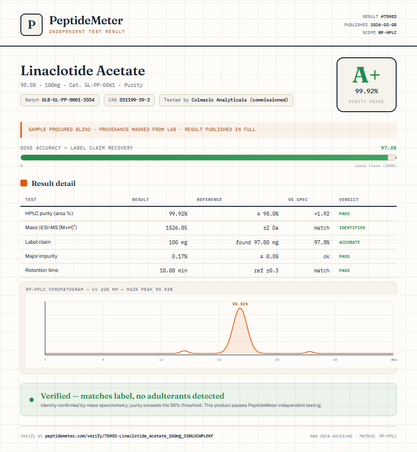 Linaclotide Acetate Purity (HPLC) report by PeptideMeter