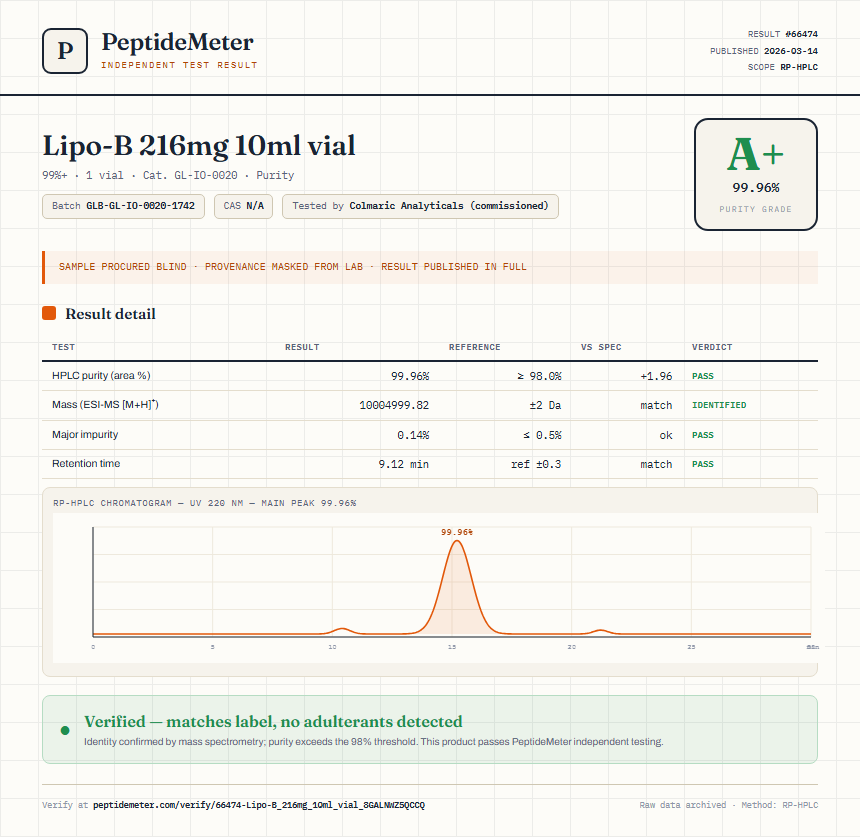 Lipo-B 216mg 10ml vial Purity (HPLC) report by PeptideMeter