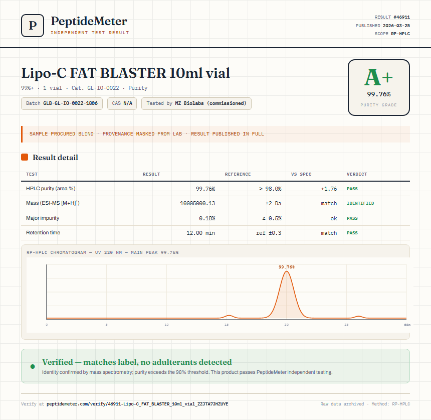 Lipo-C FAT BLASTER 10ml vial Purity (HPLC) report by PeptideMeter