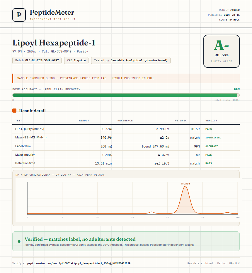 Lipoyl Hexapeptide-1 Purity (HPLC) report by PeptideMeter
