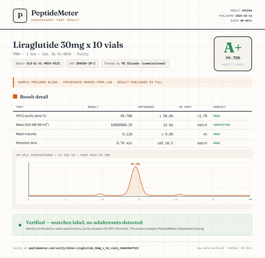Liraglutide 30mg x 10 vials Purity (HPLC) report by PeptideMeter