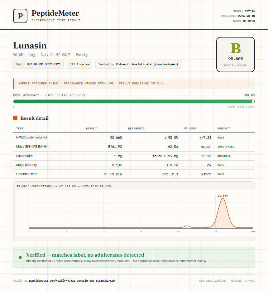 Lunasin Purity (HPLC) report by PeptideMeter