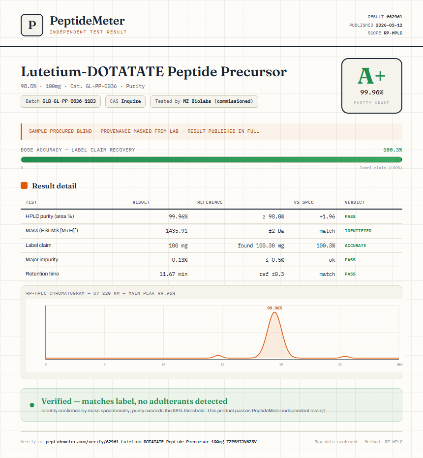 Lutetium-DOTATATE Peptide Precursor Purity (HPLC) report by PeptideMeter