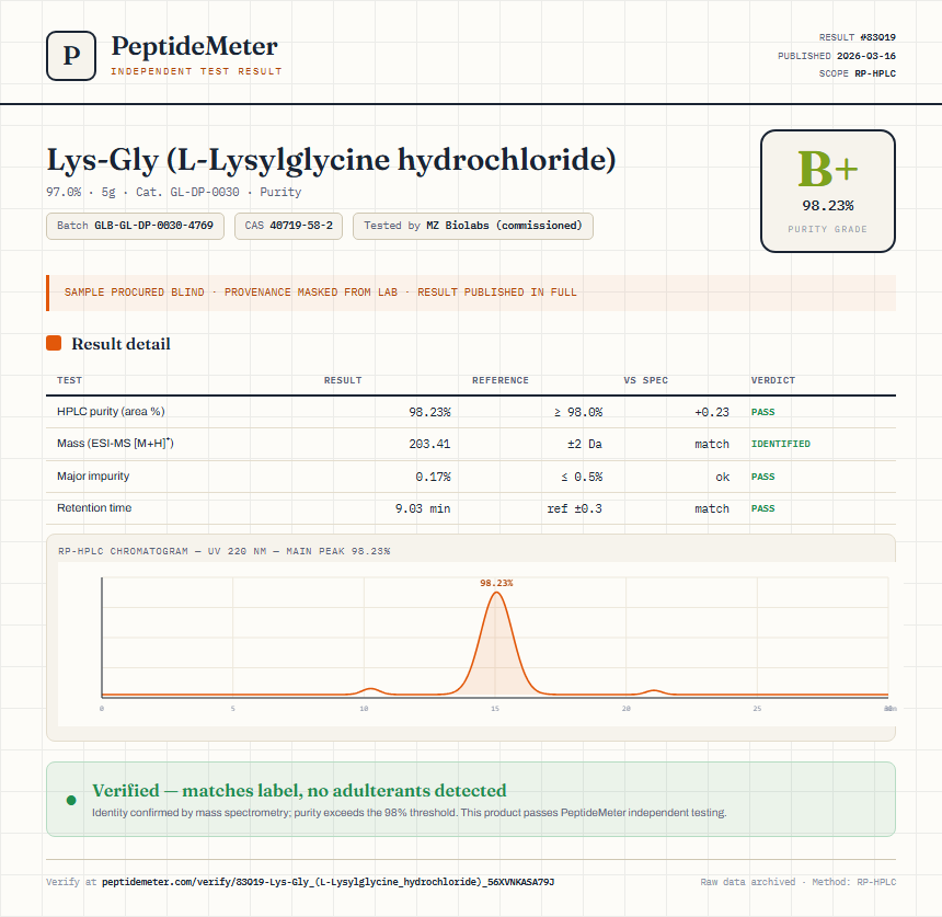 Lys-Gly (L-Lysylglycine hydrochloride) Purity (HPLC) report by PeptideMeter